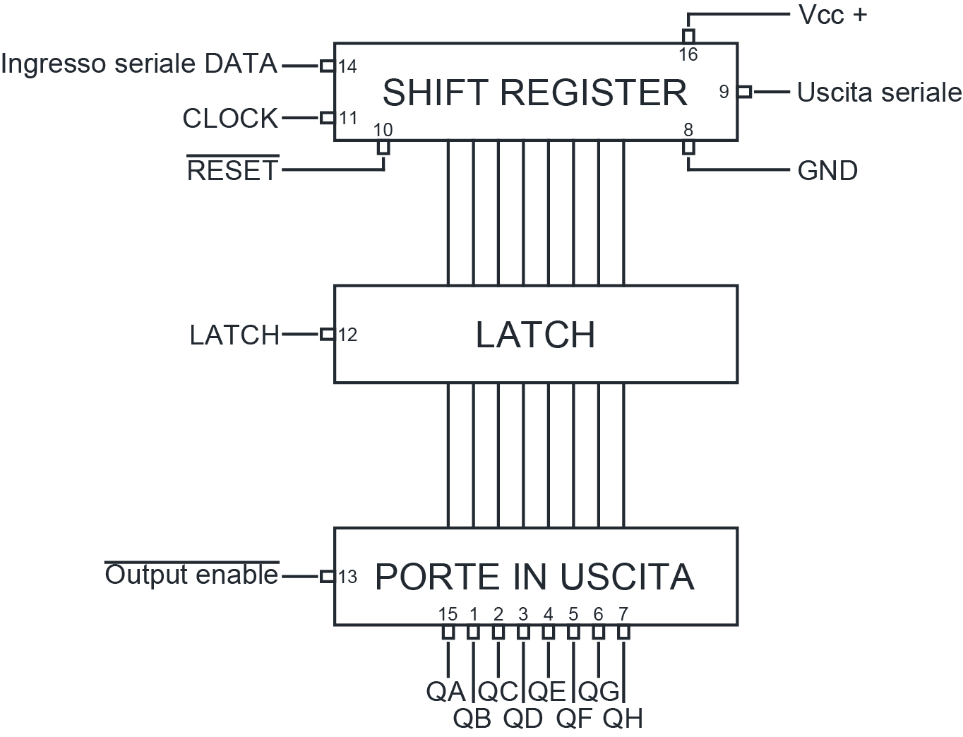 Shift Register Schematic