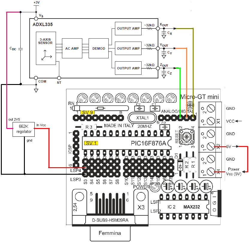 Micro-GT_mini_accelerometro