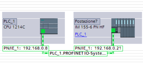 Network view Postazione 7