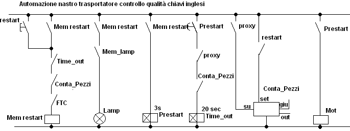 funzionale nastro chiavi