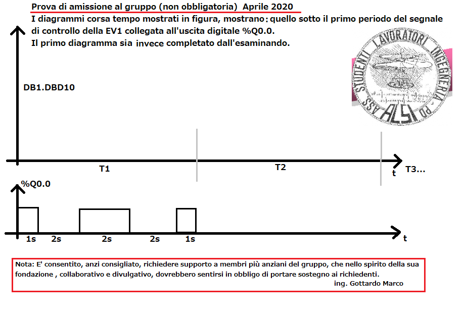 oscillatore dente segna pilota monostabile