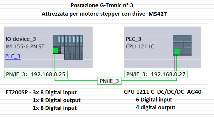 postazione numero 3