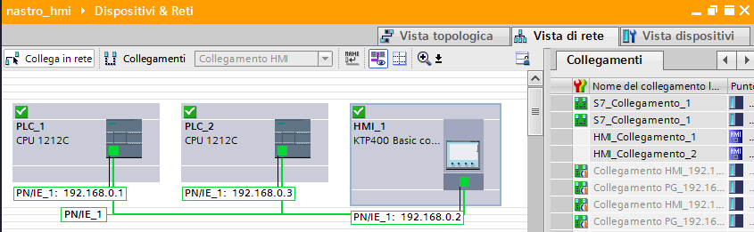 rete profinet gottardo