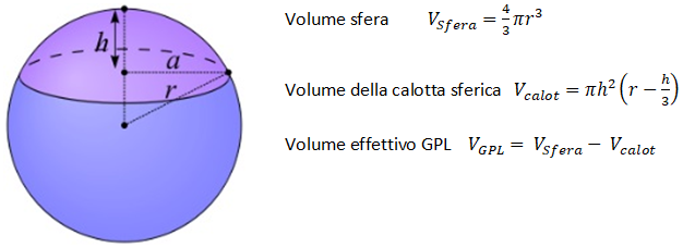 sfera