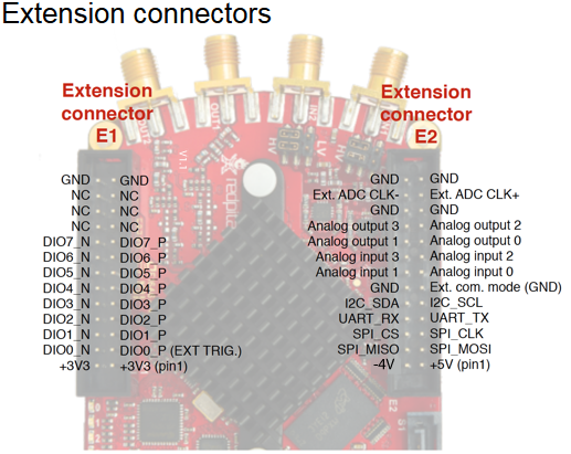 Extension connector