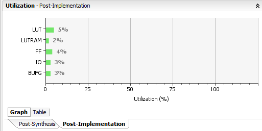 post implementation