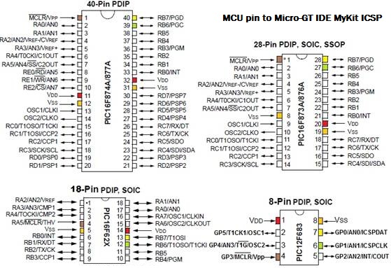 ICSP pinout