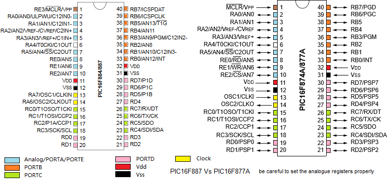 PIC16F887 vs PIC16F877A