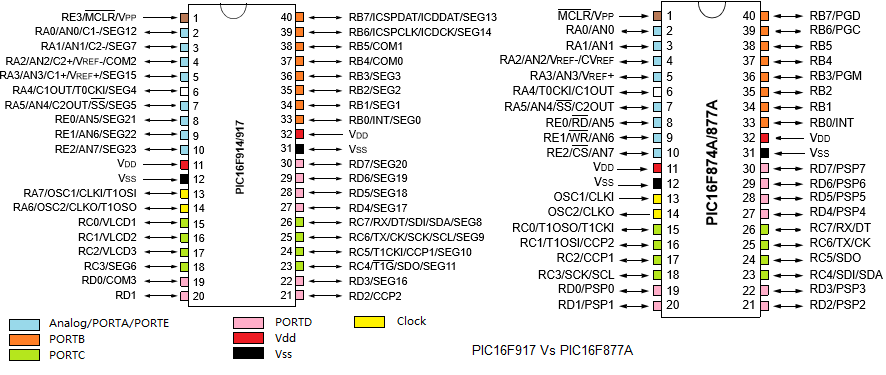 PIC16F917 vs PIC16F877A