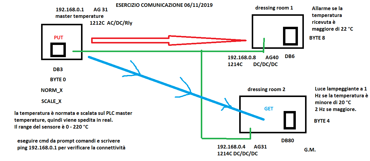 temperatura_06_11_19