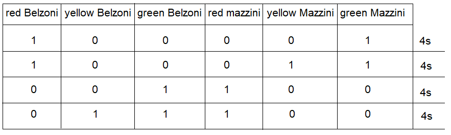 ciclo semaforico semplice esercizio base