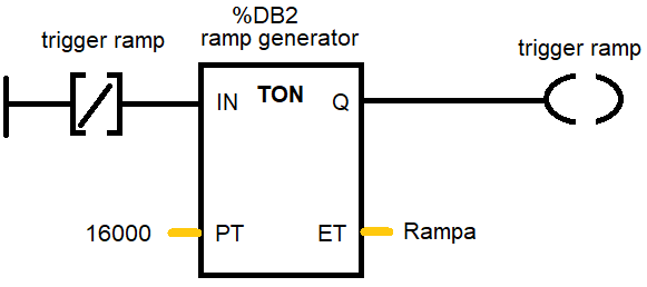 generatore rampa ciclo semaforo standard