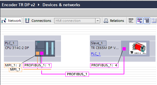 Encoder PROFIBUS