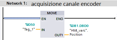 leggi posizione