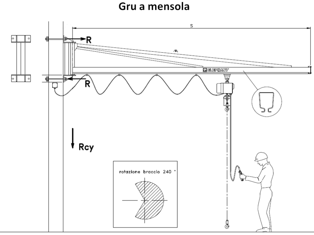 Canalina Mensola