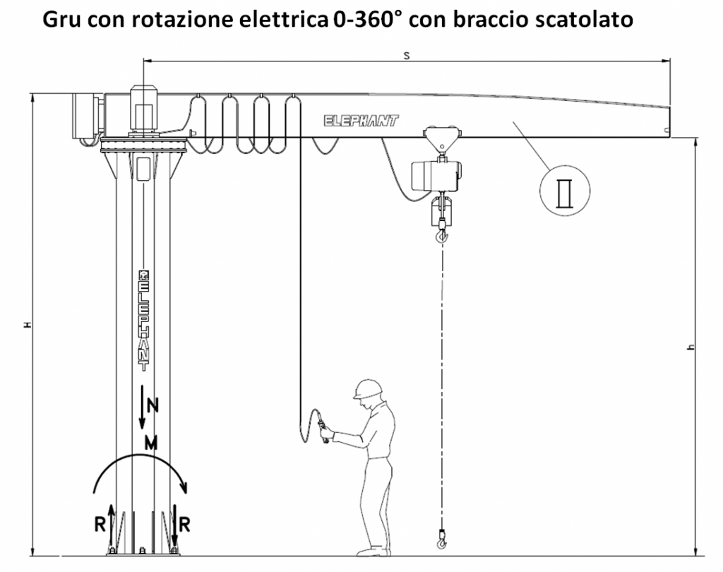 Rotazione Elettrica Scatolato