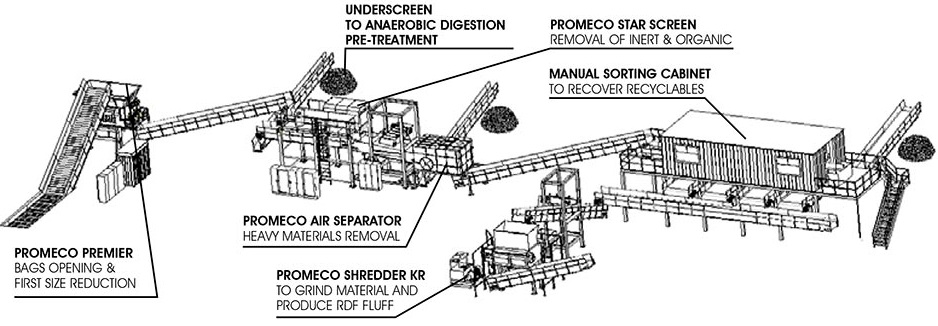 Shredding_Screening