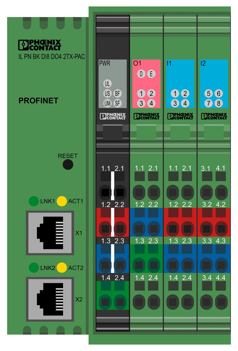 Phoenix Profinet