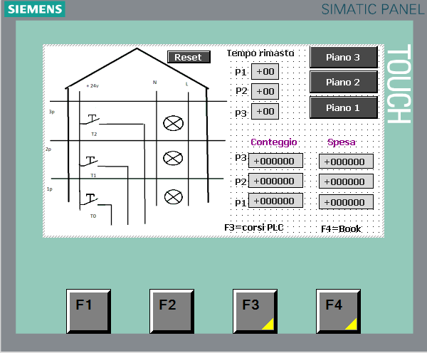 Timer luci scale