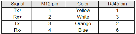 connettori PROFINET colori cavi e numero