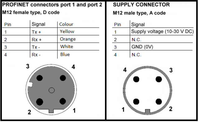 connettori PROFINET e alimentazione encoder